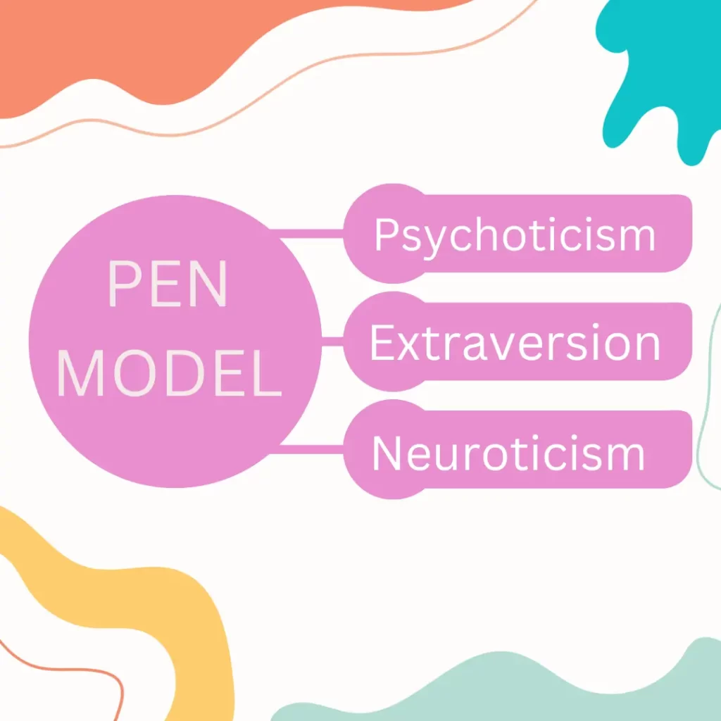 Eysenck Model of Personality